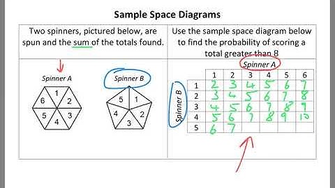 Sample Space Diagrams