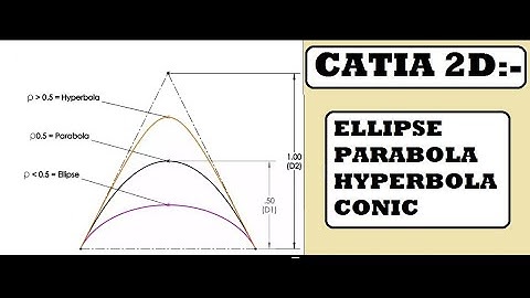 ELLIPSE ,HYPERBOLA, PARABOLA (2D)  #TUTORIAL006                      #catiav5 #2Dcatia #catiaellipse