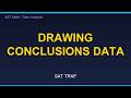 Drawing Conclusions: SAT Trap