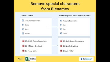 Remove Special Characters from File Name