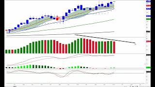 More Warning Signs on the Monthly Charts - S&P 500 Got a Bearish Momentum Signal Yesterday