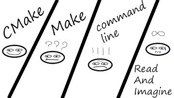 C++ Build Process: Compiler, Make, CMake