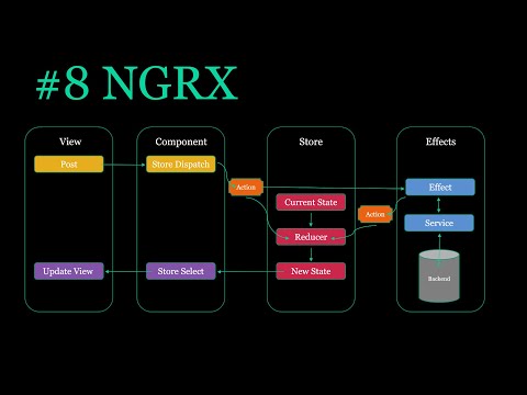Video 8 Install @ngrx-store-devtools library and Chrome Redux Extension