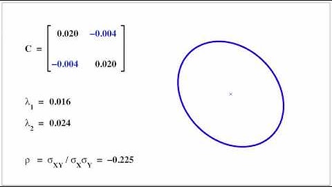 Error Ellipses In Action