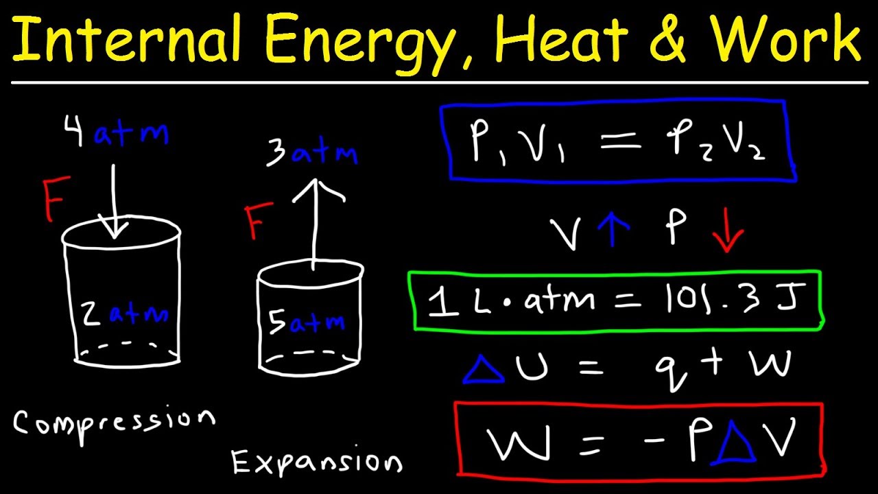 ⁣Internal Energy, Heat, and Work   Thermodynamics, Pressure & Volume, Chemistry Problems