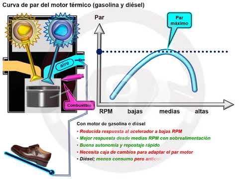 Motor sin árbol de levas Motor sin árbol de levas “cam less” (2/6)