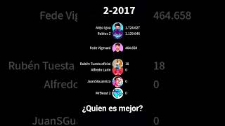 Fede Vigevani vs Alejo igoa vs Mrbeast 2 vs Rubius Z vs Ruben Tuesta vs Alfredo Larin #shorts #viral