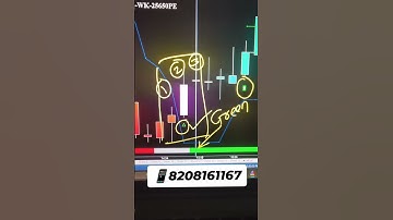 Nifty Prediction Software: Best Nifty option buy sell signal software 📊 Take Demo! #niftyoptions