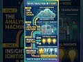 How Data Analysis  #dataanalysis  #shorts #youtubeshorts #viral #trending