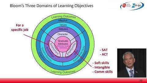 Module 2