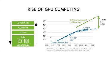 2. Introduction to GPU Computing