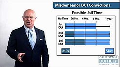 The Differences Between a Misdemeanor and a Felony DUI in California 