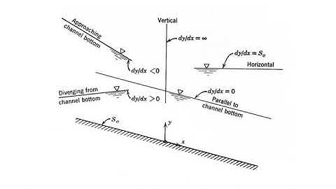 Hydraulics - Gradually Varied Flow - Part 1 - Dr. Amir Mobasher
