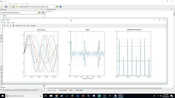 Octave[Matlab] Simulation: Multi-Carrier Amplitude Modulation