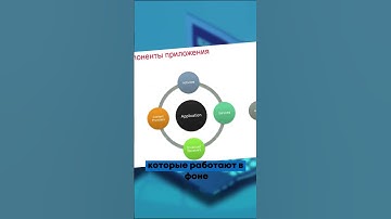 Назови основные компоненты Android приложения
