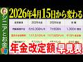 【2026年4月から激変】支給額が変わる年金のポイントをまとめて解説【国民年金/厚生年金/在職老齢年金/年金生活者支援給付金】