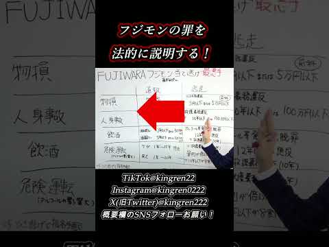 【フジモン当て逃げ事故】法的に解説！！！高橋弁護士！！弁護士高橋裕樹のリーガルチェックちゃんねる！物損事故で活動自粛、FUJIWARA、藤本敏史、ニュース