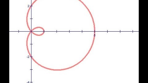 polar graphing - 3 of 8 - limacons