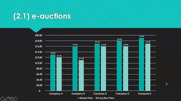L2M4 LO2 Revision tips