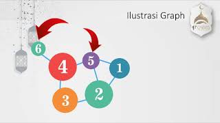 Graph Struktur Data