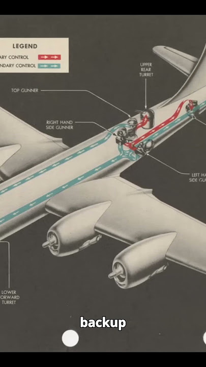 The B-29's Turret System