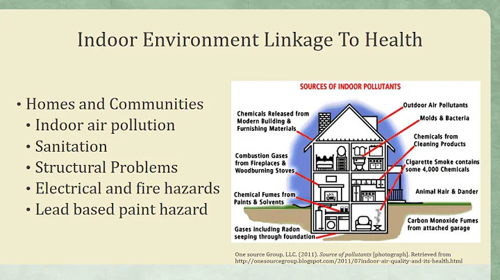 Advocate Health Through A Healthy Environment