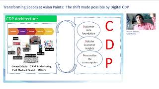 Integrating a CDP Into Your Tech Stack for Marketing Success