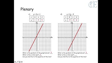 Plotting Straight Line Graphs