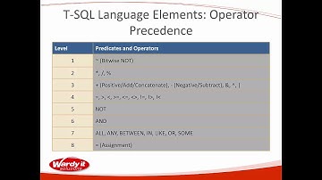 7  T SQL Language Element   operator precedence