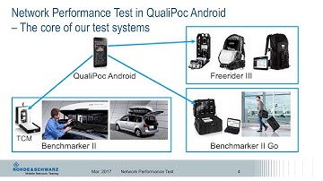 User Perceived Network Performance Test