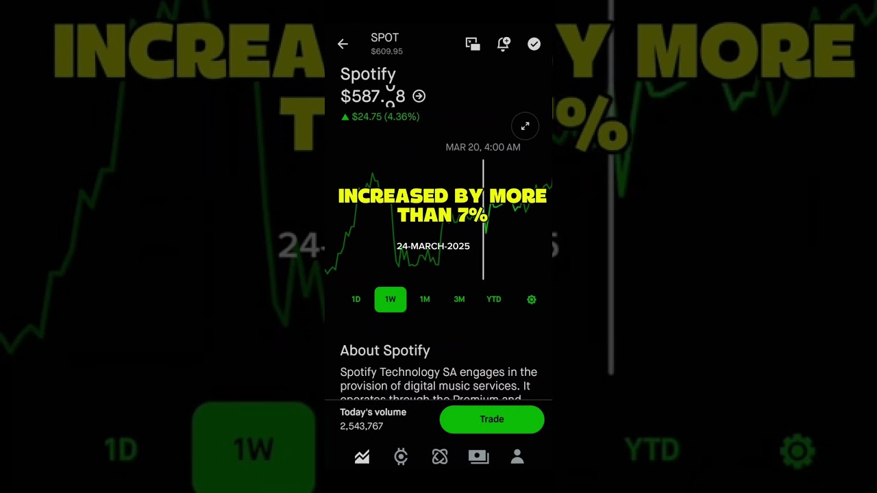 SPOTIFY STOCK PRICE MOVEMENT - ROBINHOOD STOCK MARKET INVESTING