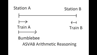 ASVAB Arithmetic Reasoning: Two trains vs The Bumblebee ( Velocity, Distance, Time) - Advanced