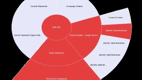 Oracle OTM SIG Webinar October 2017: Introduction to the New OTM Graphical Diagnostics