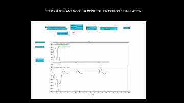 Using Altair Embed for Model Based Design of an Inverted Pendulum