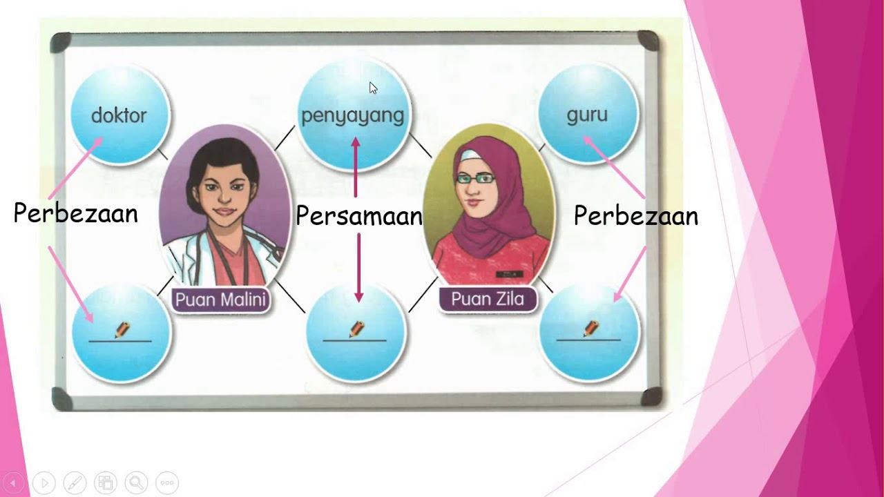 Bm Tahun 3 Unit 11 Hidup Bermasyarakat Orang Berbudi Kita Berbahasa Youtube