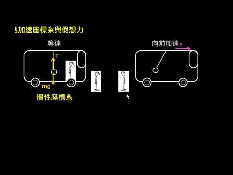 牛頓運動定律【觀念】加速座標系（1／2）（選修物理Ⅰ）