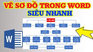 Cách vẽ sơ đồ trong Word nhanh nhất siêu đơn giản
