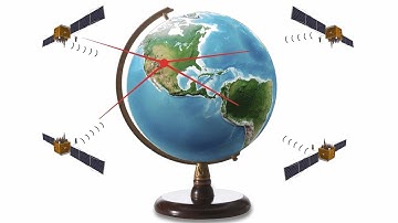 Global Positioning System