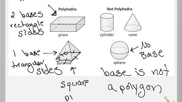 Geometry 11.4 Three-Dimensional Figures