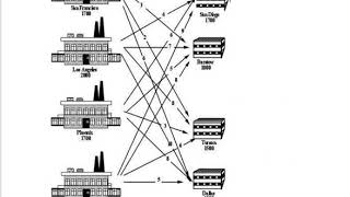 EC363 Module 3 Part 1 Mp4