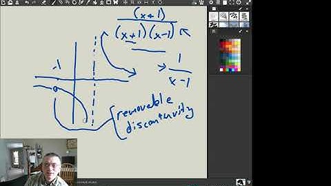 Precalculus 3.7 - rational functions