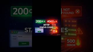HTTP Status Codes Explained in  1 minutes: 200, 301, 400, 401, 403, 404, 429, 500 #http