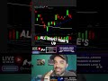 Day trading chart patterns chartpatterns daytrading tradingtips