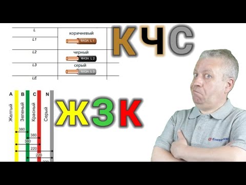 Видео: Какъв размер проводник е 4 0?