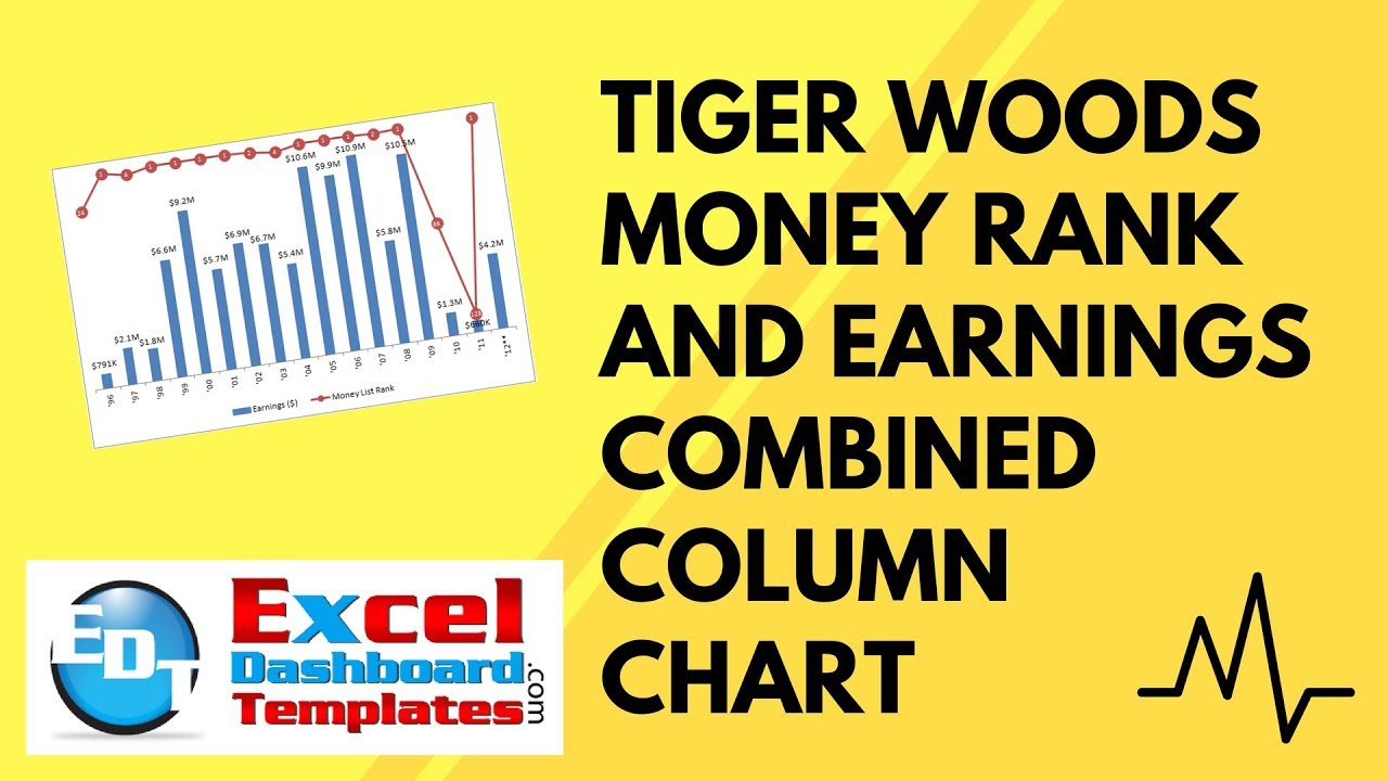 Tiger Woods Ranking Chart