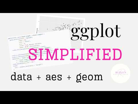 ggplot explained (so it makes sense)