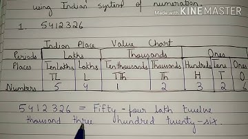 Class 5 Mathematics ,Topic- Indian system of numeration