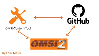Mitarbeiter gesucht für OMSI Content Tool, Visual Basic Projekt in GitHub