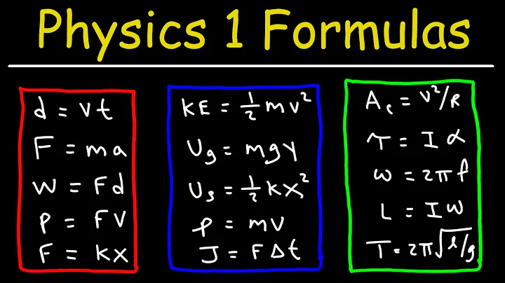 Physics 1 Formulas and Equations - Kinematics, Projectile Motion, Force, Work, Energy, Power, Moment