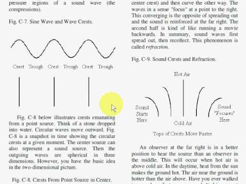 Reflection, Refraction, Diffraction, Interference - YouTube